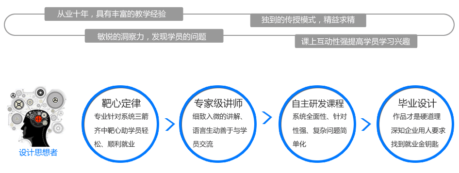 AӖ(xn)-ھW(wng)(y)O(sh)Ӌ(j)Ӗ(xn)(zhun)I(y)nv̌W(xu)(jng)(yn),W(wng)վվ(jng)(yn)